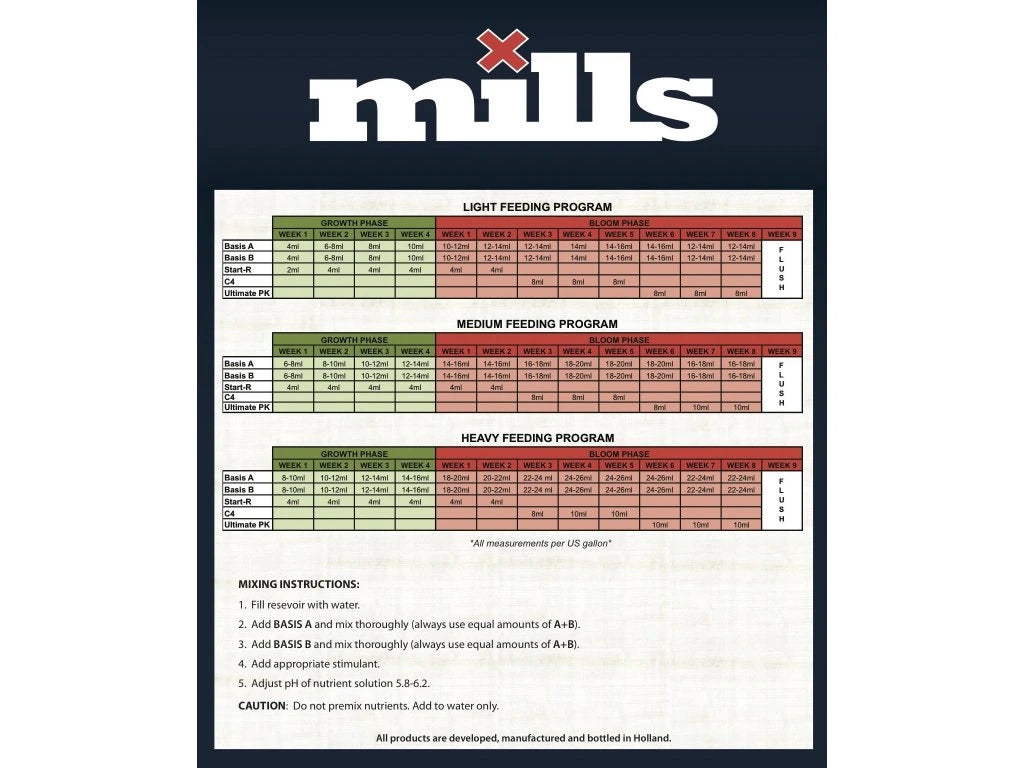 Mills Nutrients - Start R - 1L - Biostimulant
