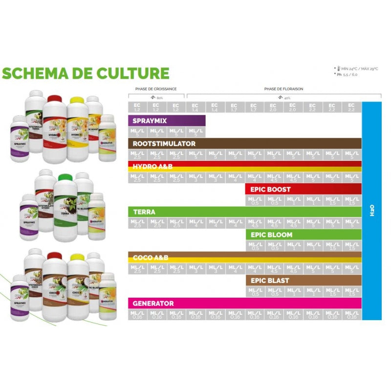 Starterpack Hydro - Hy-Pro