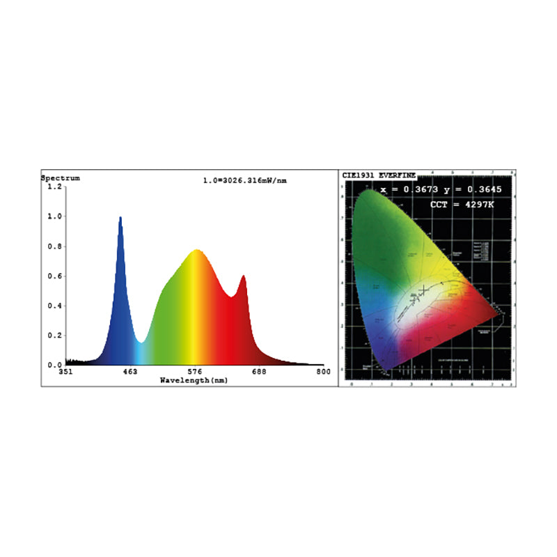 LUMINAIRE LED LAZERLITE COMPACT 720W