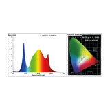 LUMINAIRE LED LAZERLITE COMPACT 720W